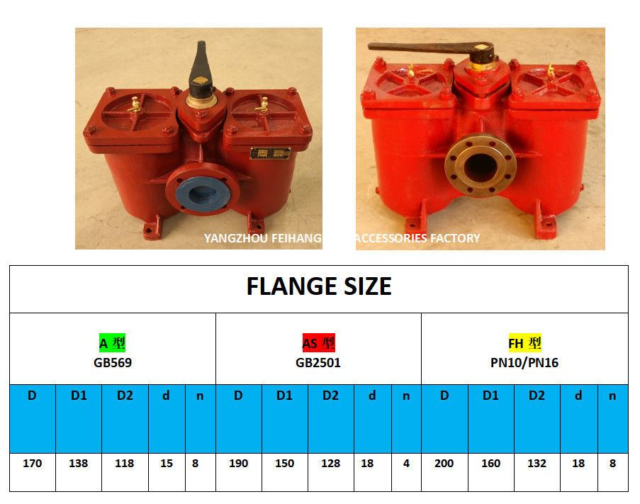 Duplexsieb FÜR Schmieröl-Pumpen-Saugfilter-Modell: AS80-0.75/0.26 Cb/T425-94 Körper-Roheisen-Filter stainl