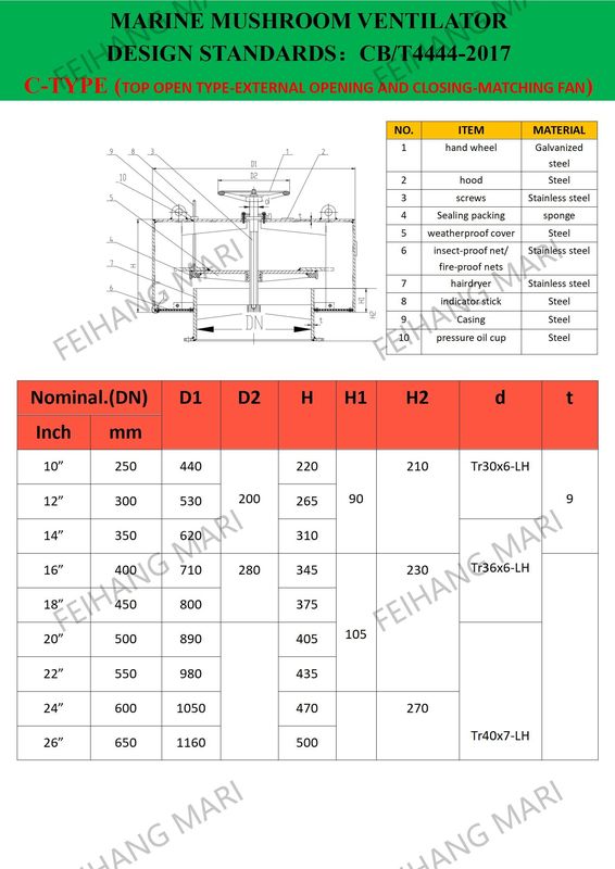 Technischer Parameter für Cb/T295-2000 Kühlraum für Meerespilze