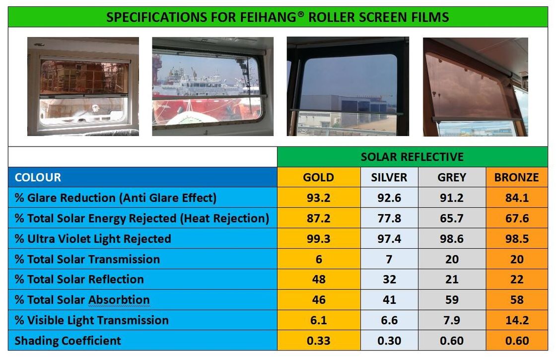 Marine Solar Shade Anti-Glare Sun Screen Roller Blind Polyester Schattenfilm in Bronze Farbe