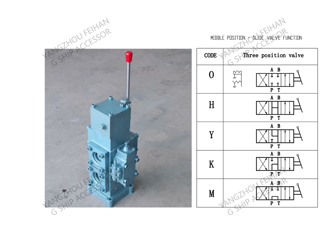 Winch-Steuerventilblock mit Ein-/Ausgangsanlage Größe 20a-50a in Blau und Grün für eine optimale Betriebsleistung