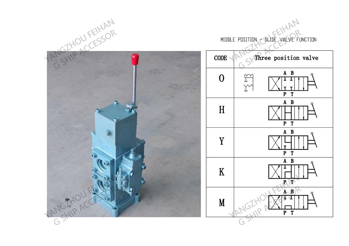 Unterschiedliches Symbol für das Modell des Winch-Steuerventils CSBF-G32 und das Modell des hydraulischen Steuerventils CSBF-G32