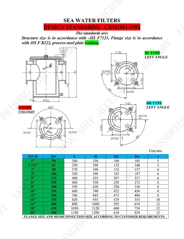 Konstruktionsstandard Cb/T497-2012 Wasserfilter-Seewasserfilter-Seewassersiebe