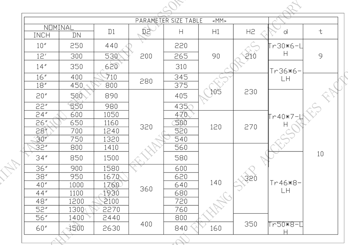 Marine Mushroom Ventilationl & Type C Marine Mushroom Vent Head Marker-Capable Of Withstanding Harsh Marine Environments